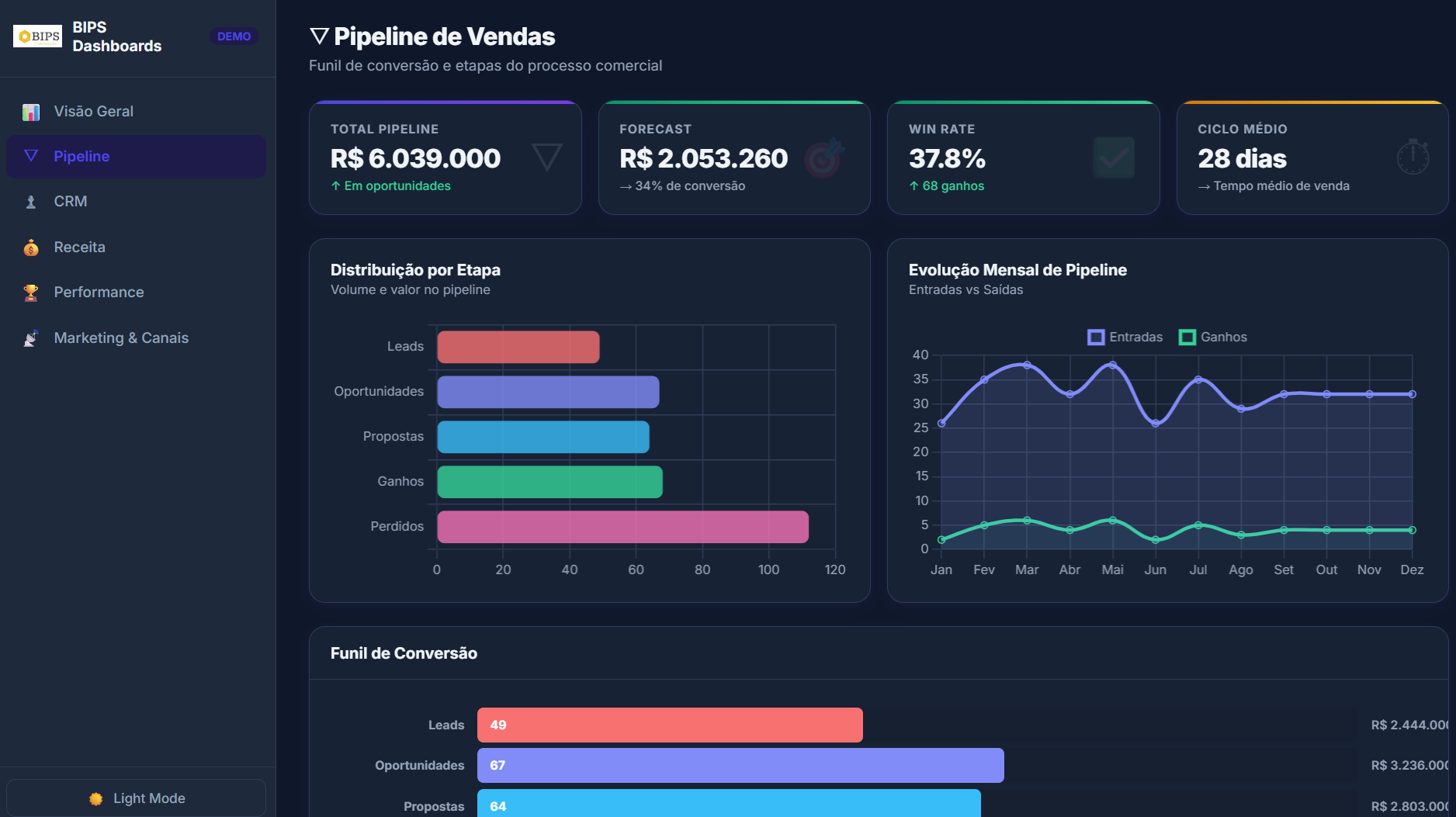 Dashboard Comercial - slide 3