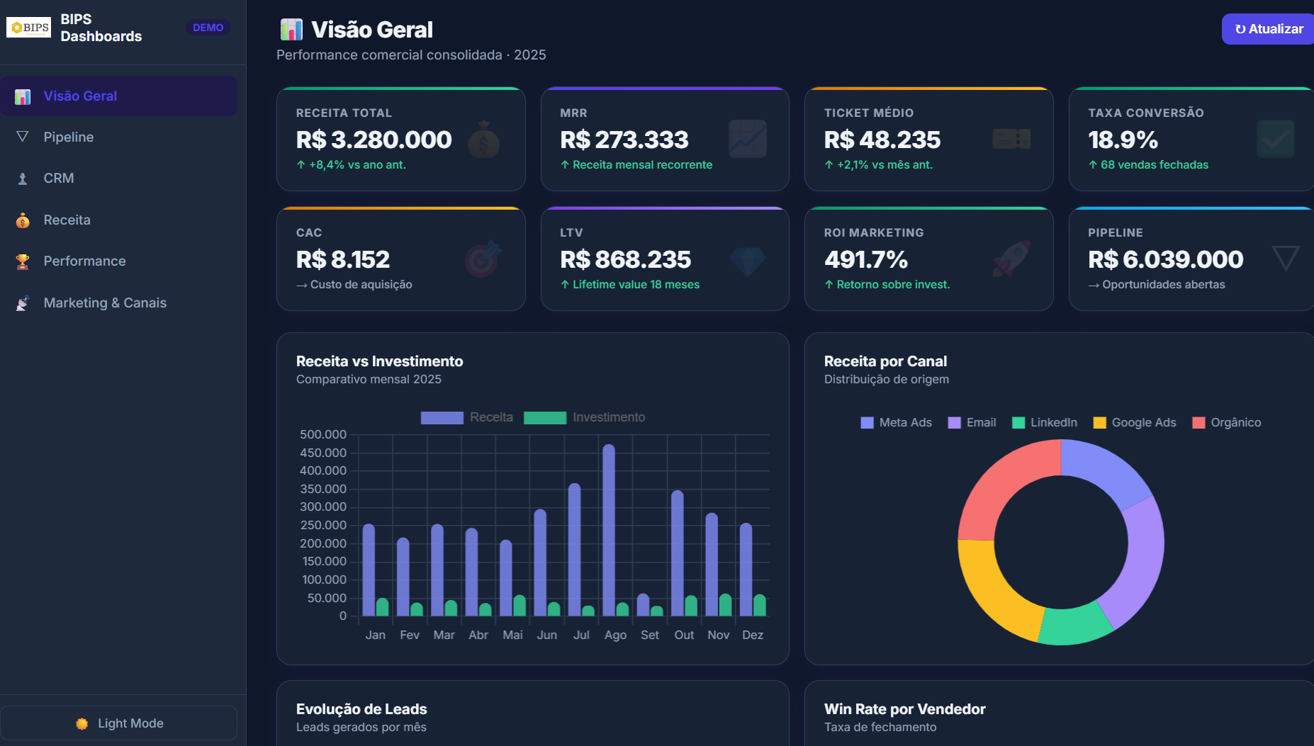 Dashboard Comercial - slide 1