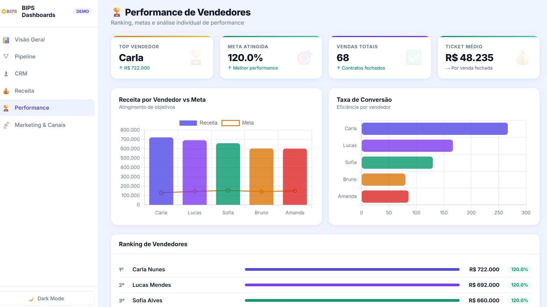 Dashboard Comercial - slide 11