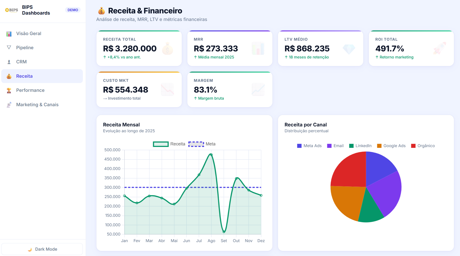 Dashboard Comercial - slide 10