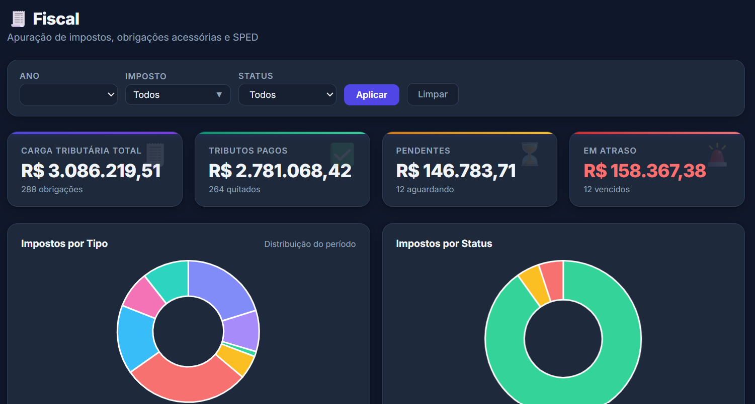 Dashboard Contábil - slide 1