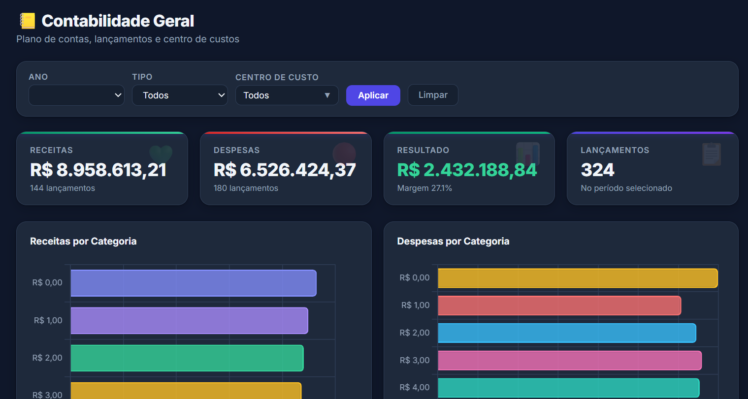 Contabilidade Geral