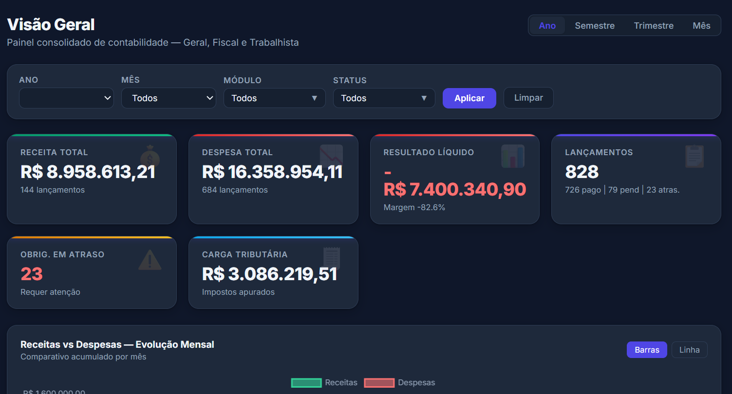 Visão Geral