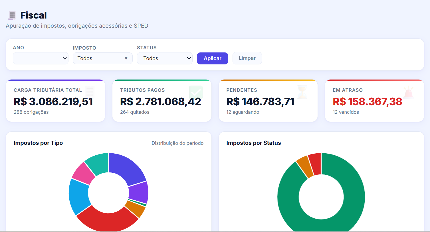 Fiscal