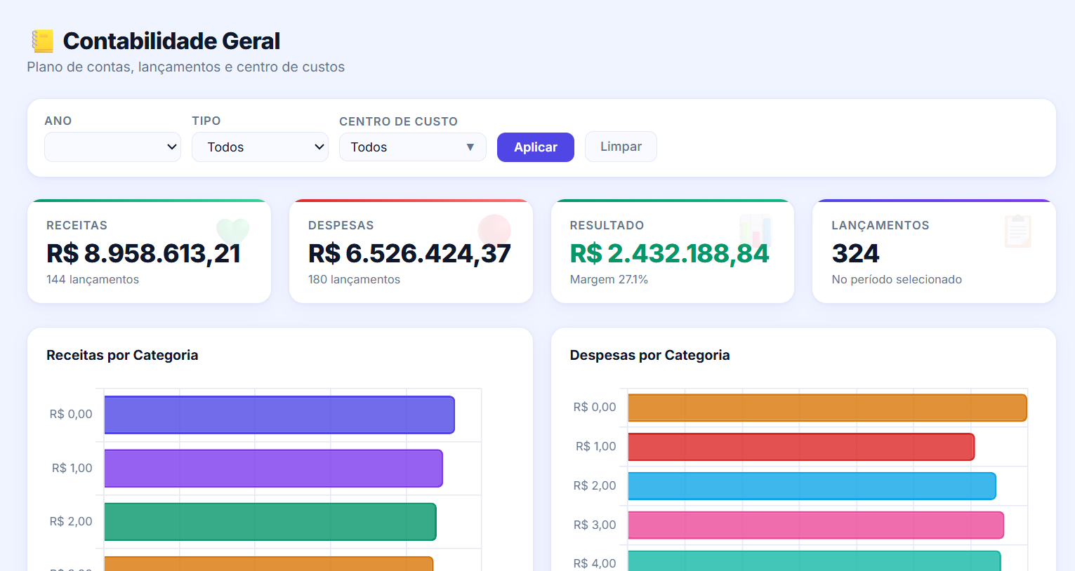 Dashboard Contábil - slide 4