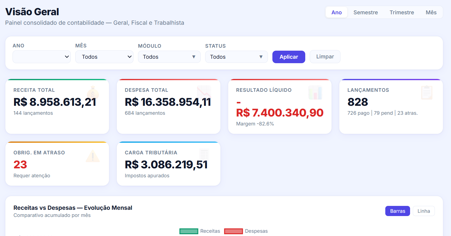 Dashboard Contábil - slide 3