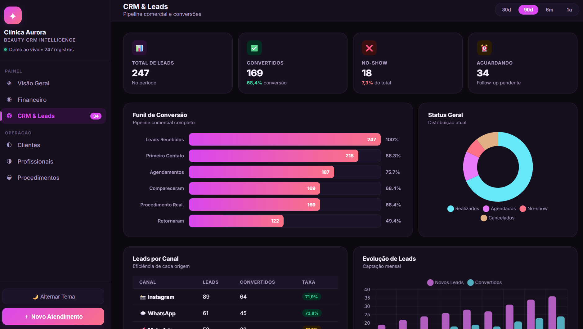 Dashboard Estética - slide 3