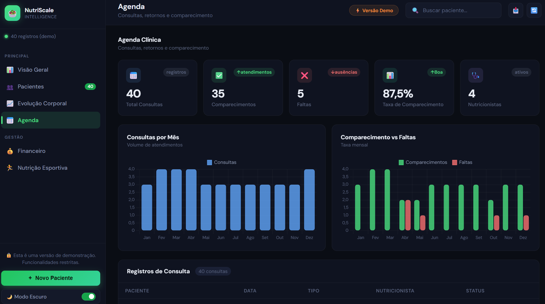 Dashboard Nutricionista - slide 4