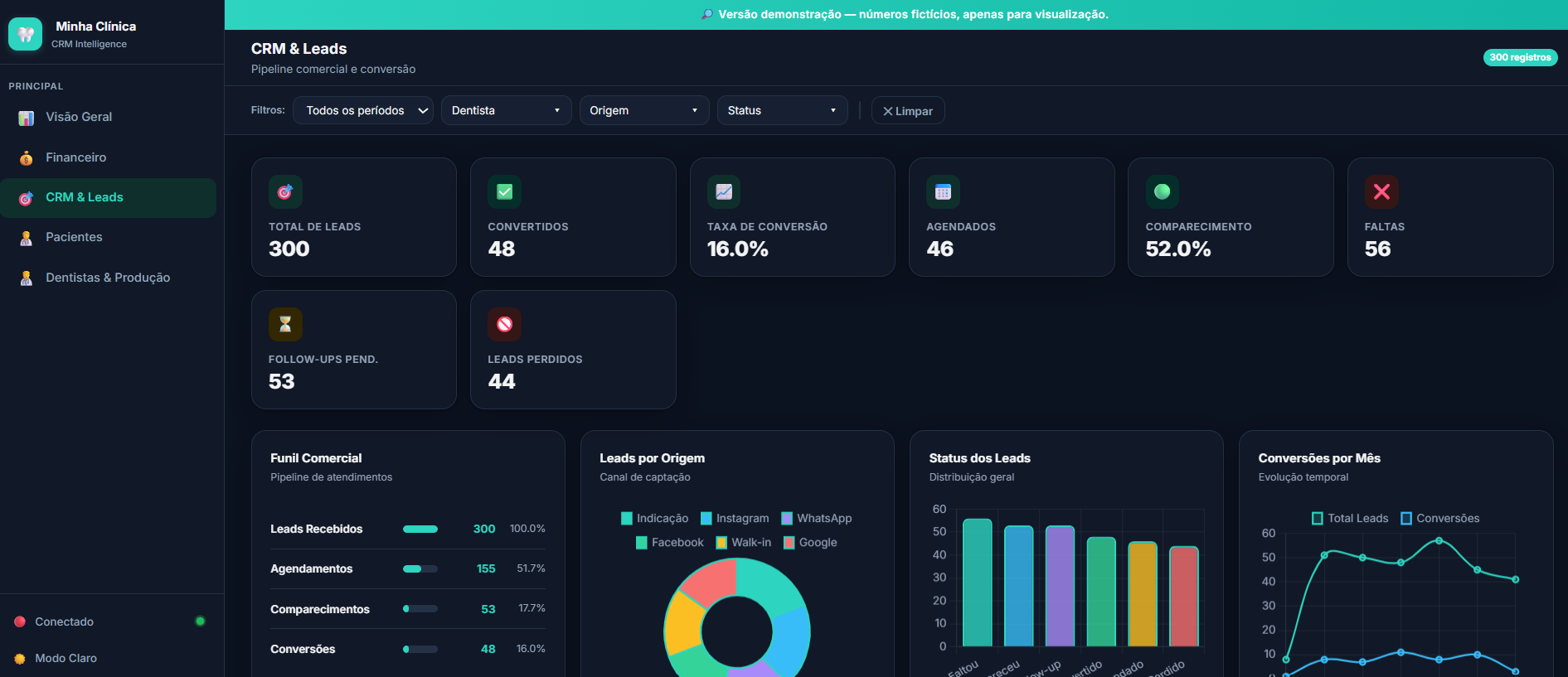 Dashboard Clínica Odonto - slide 3