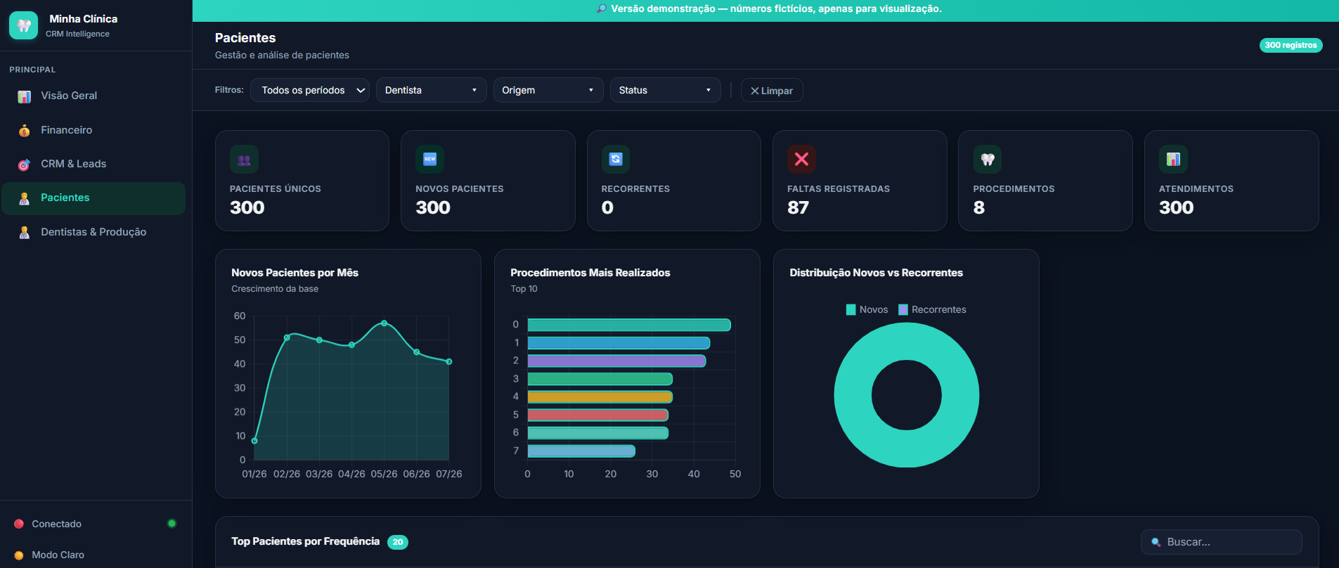 Dashboard Clínica Odonto - slide 4