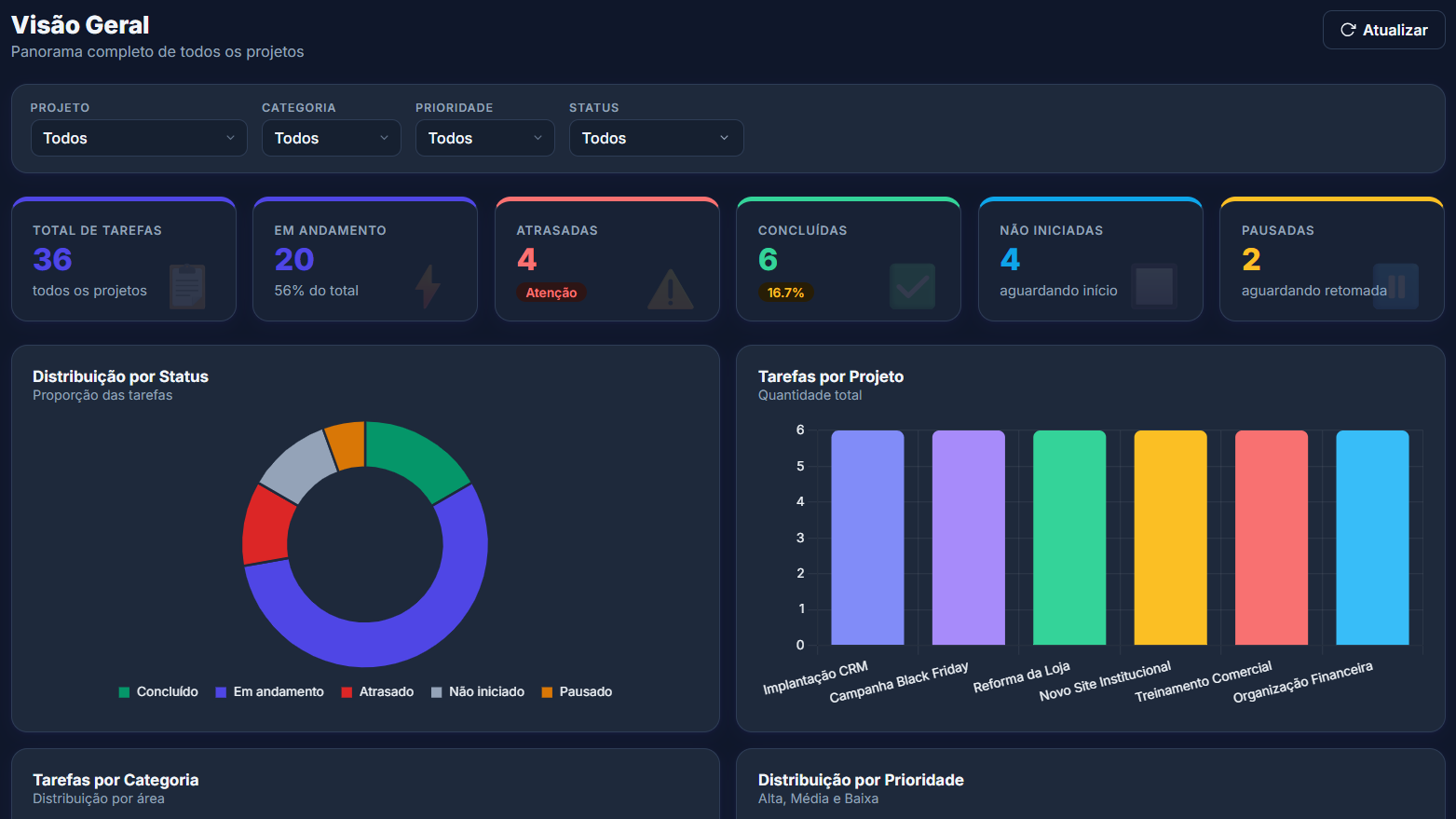 Dashboard Projetos - slide 1