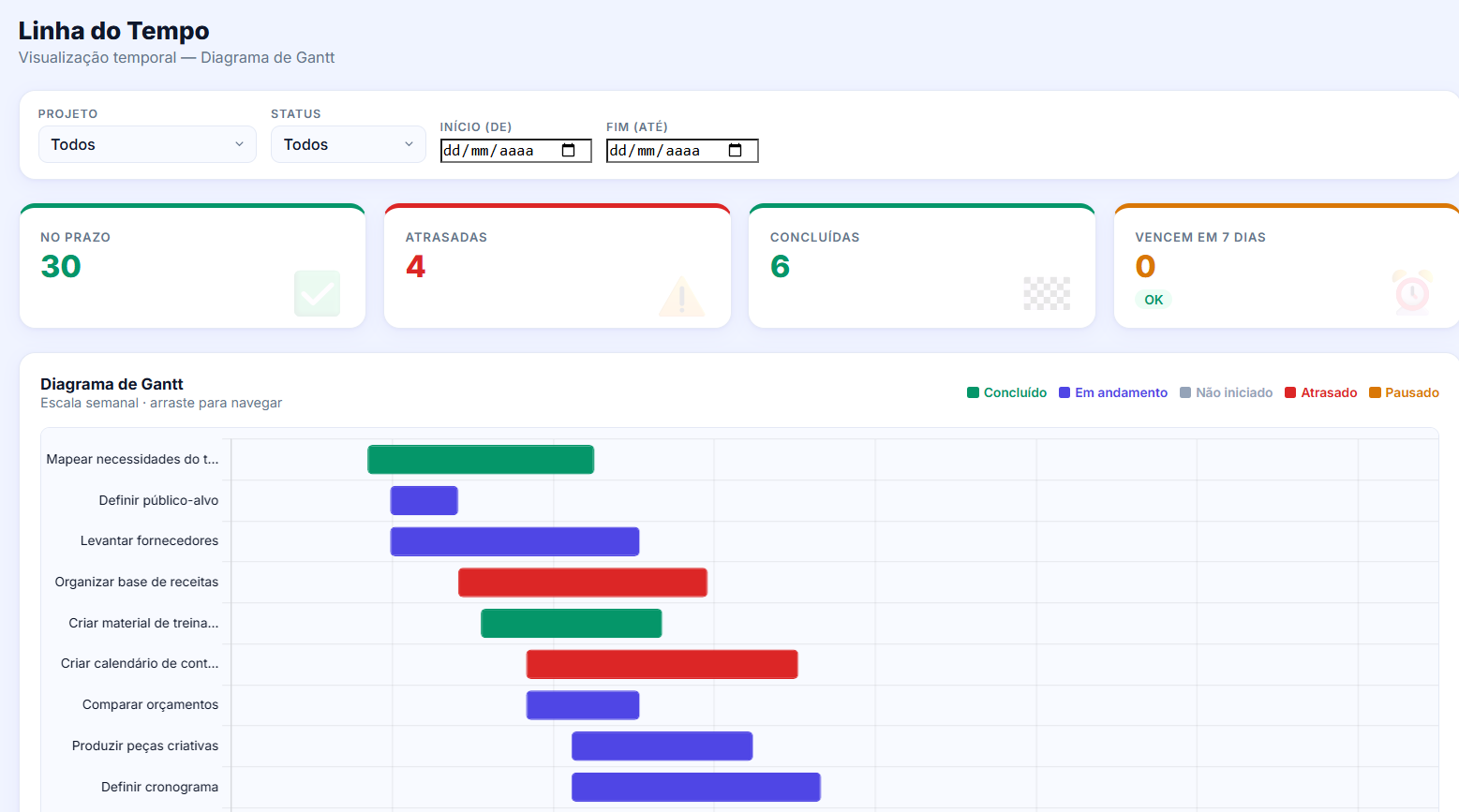 Dashboard Projetos - slide 3