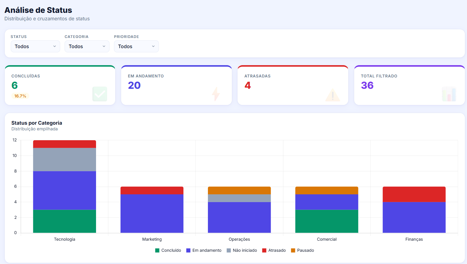 Dashboard Projetos - slide 4