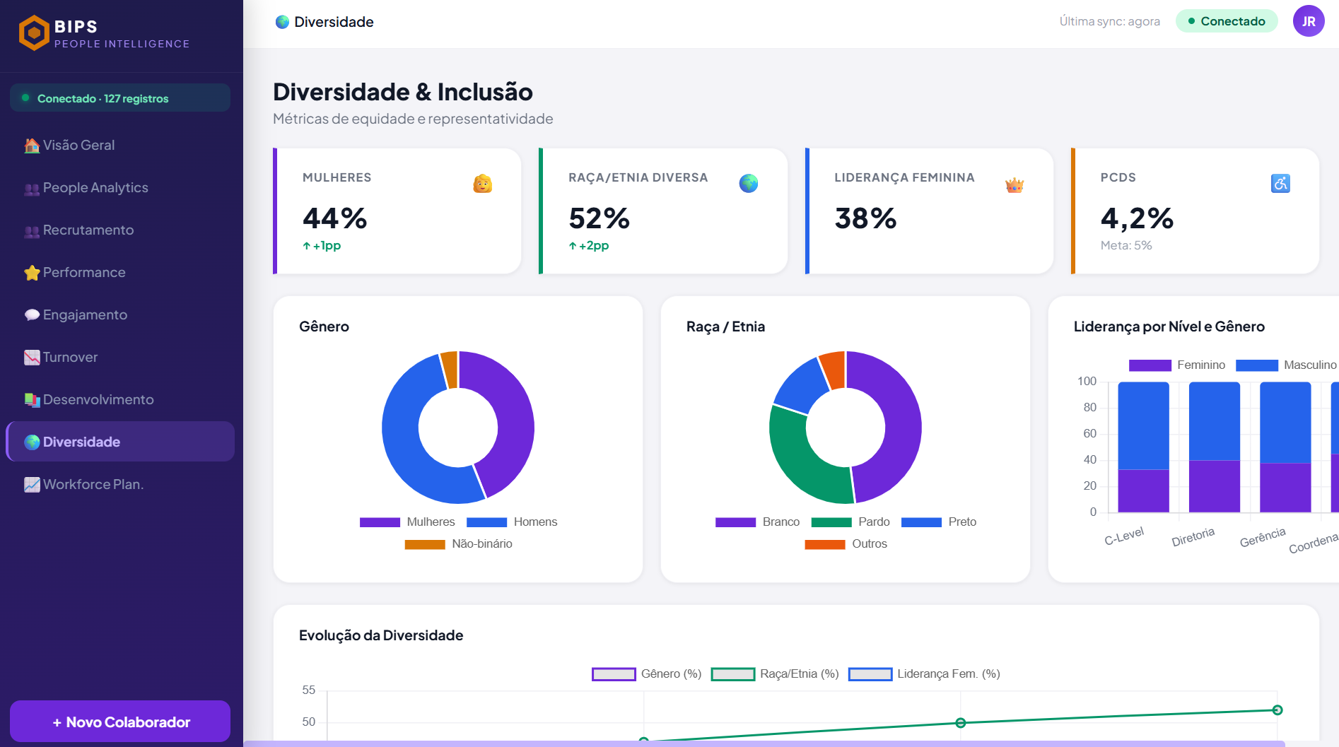 Dashboard RH - slide 8