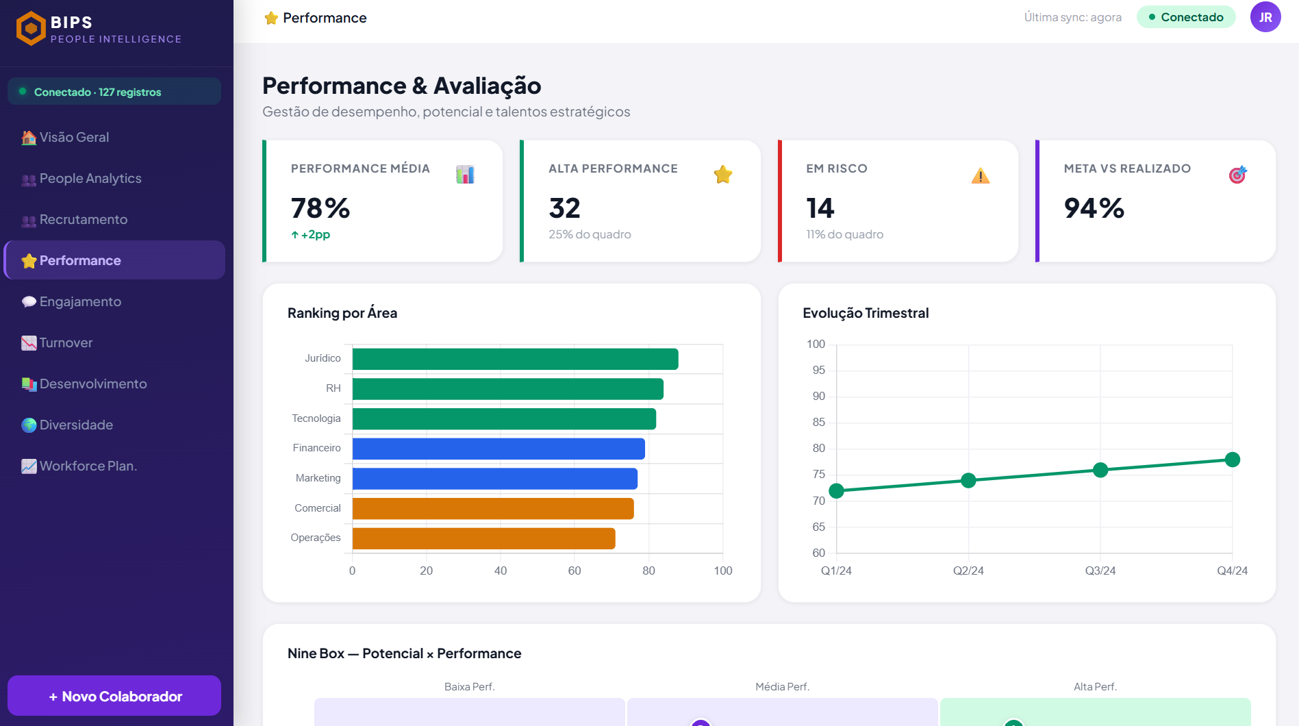 Dashboard RH - slide 4