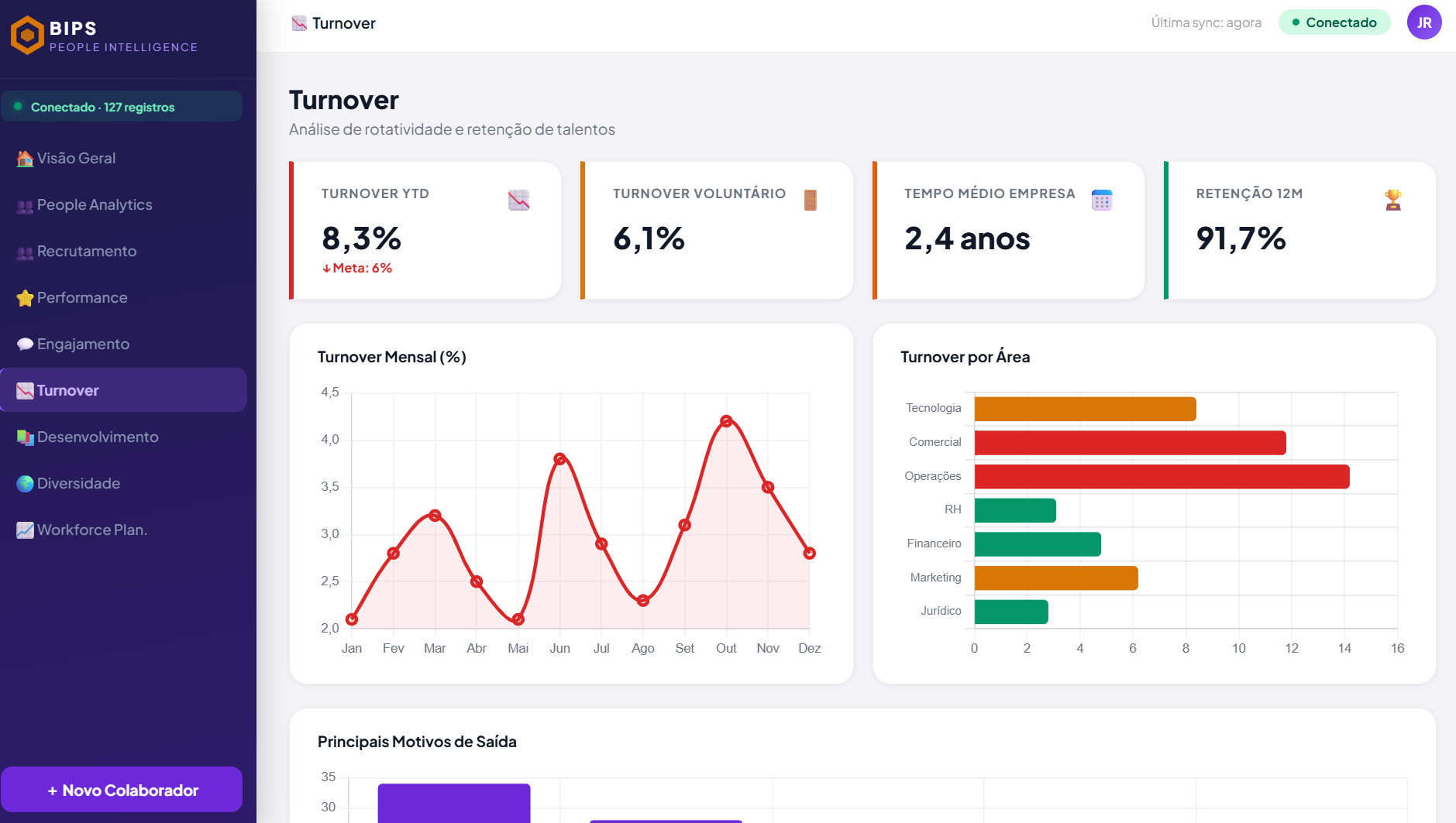Dashboard RH - slide 6