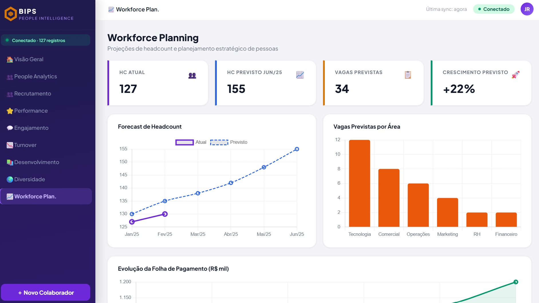 Dashboard RH - slide 9