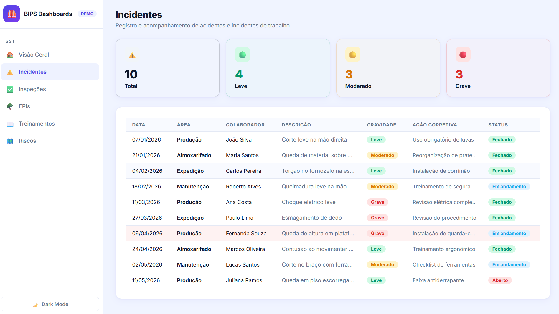 Dashboard Segurança do Trabalho - slide 2