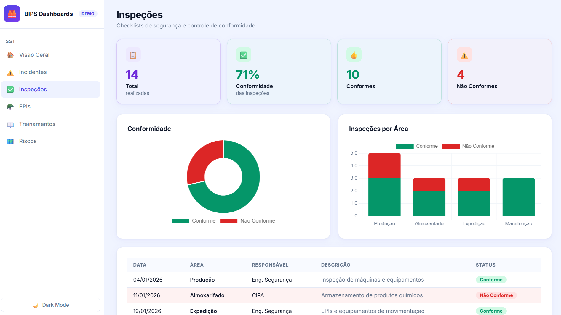 Dashboard Segurança do Trabalho - slide 3